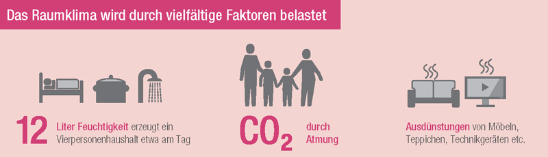 REHAU GENEO INOVENT Frischluft